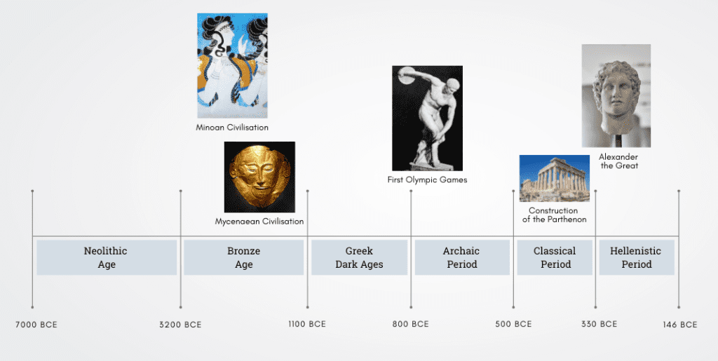 Ancient Greece Timeline