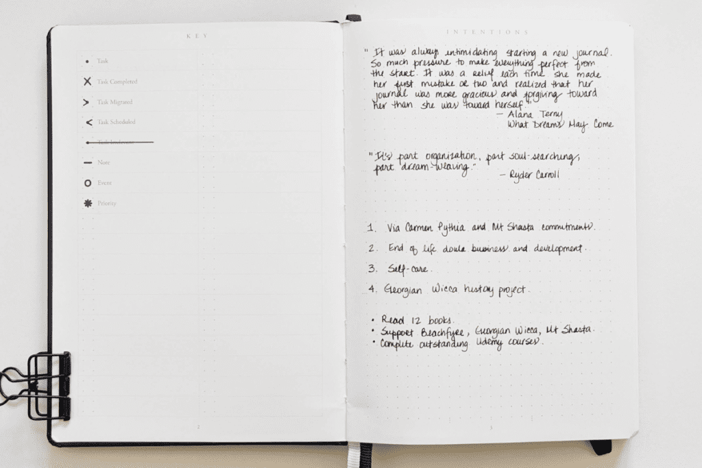 Bullet Journal key and intentions spread.