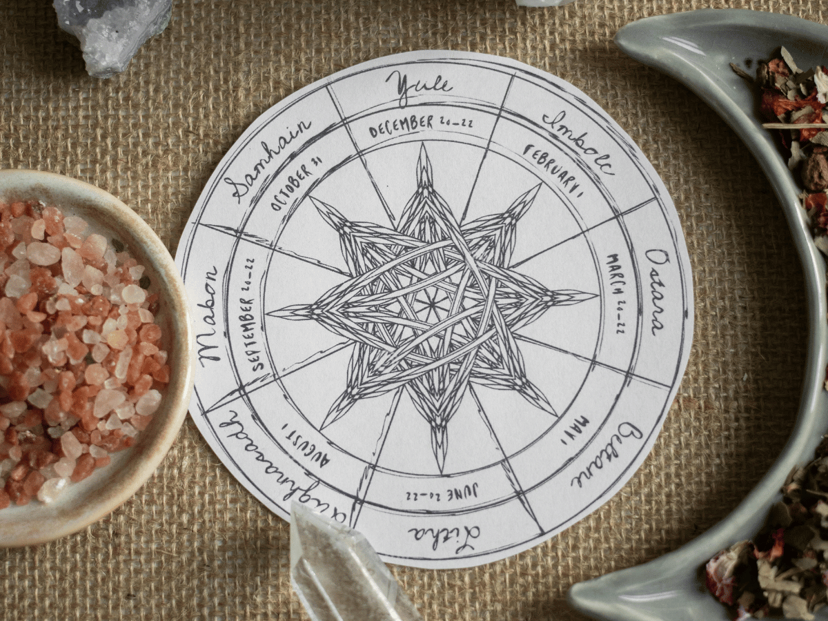 The Wheel of the Year in Wicca