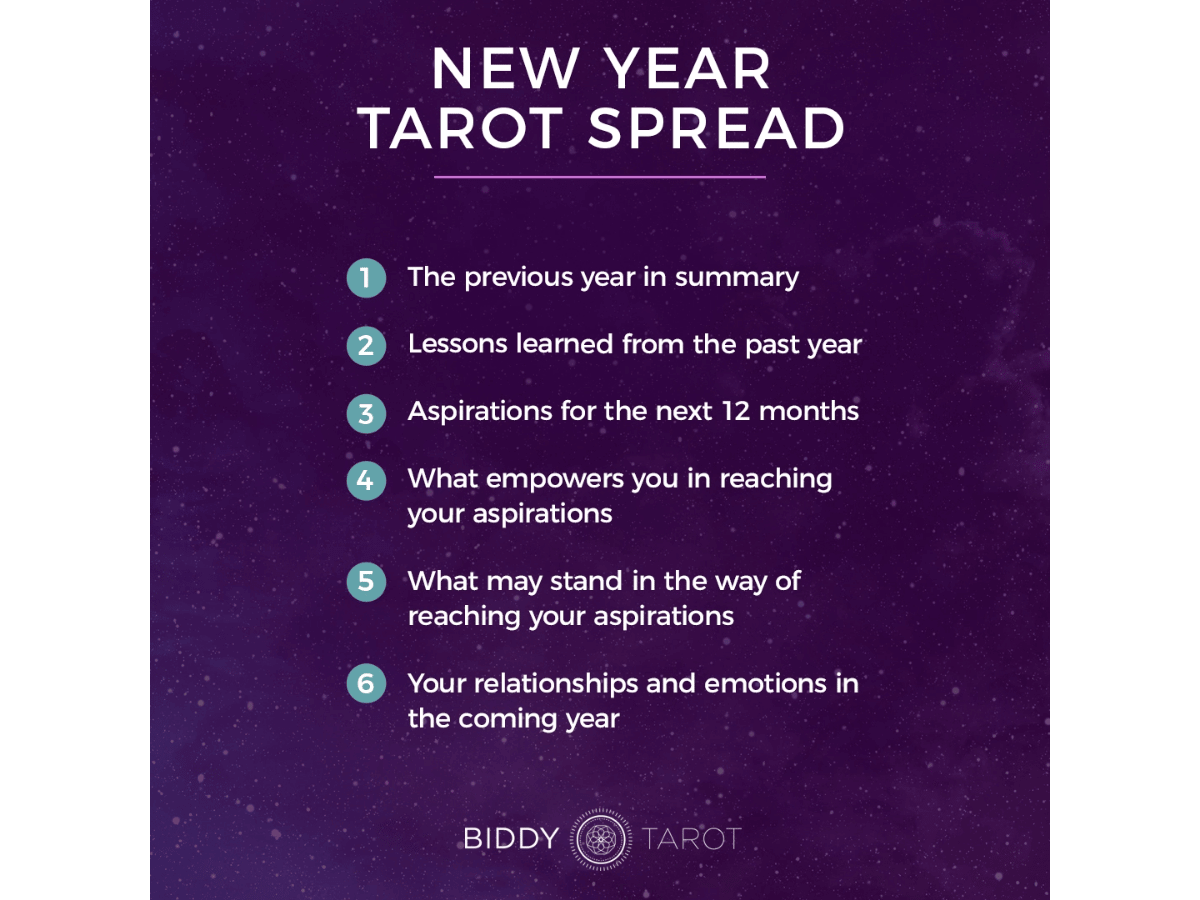 Biddy Tarot New Year Tarot Spread 02